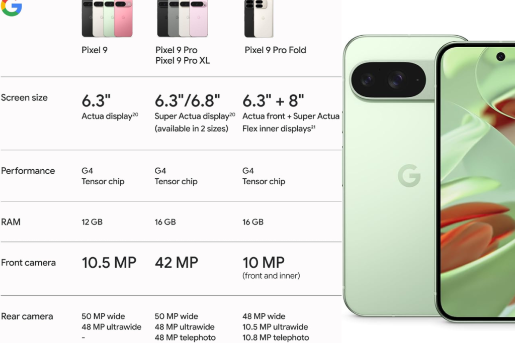 Google Pixel 9a Price Leaks